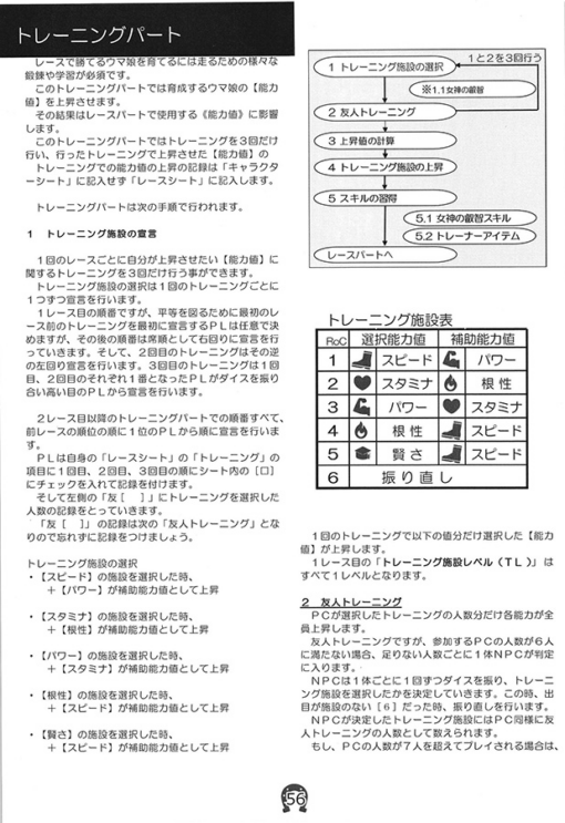 ウマ娘TRPG ダイスdeダービー 2nd Race