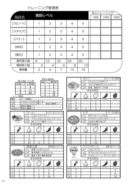 ウマ娘TRPG ダイスdeダービー 2nd Race サプリメントブック1