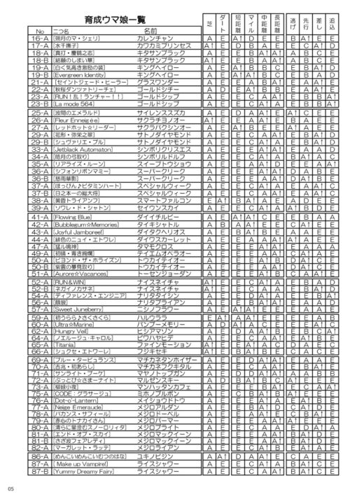 ウマ娘TRPG ダイスdeダービー 2nd Race サプリメントブック1