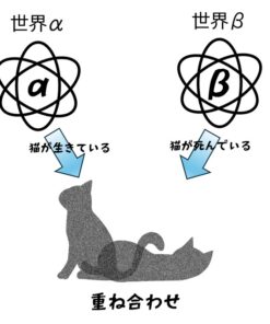 世界を決断するRPG 「断定世界のイヴ」