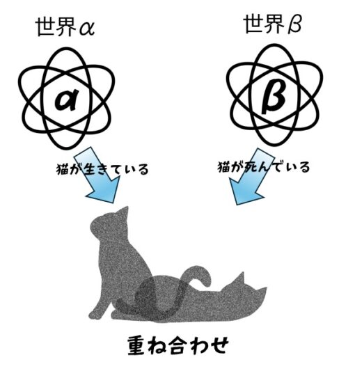 世界を決断するRPG 「断定世界のイヴ」