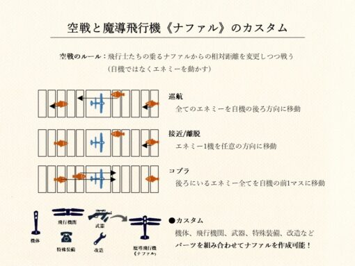 バディ航空ファンタジーTRPG『カレイドフライト』書籍版